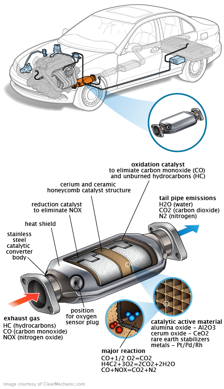 See U2114 in engine